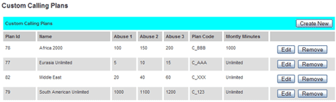 Custom Calling Plans